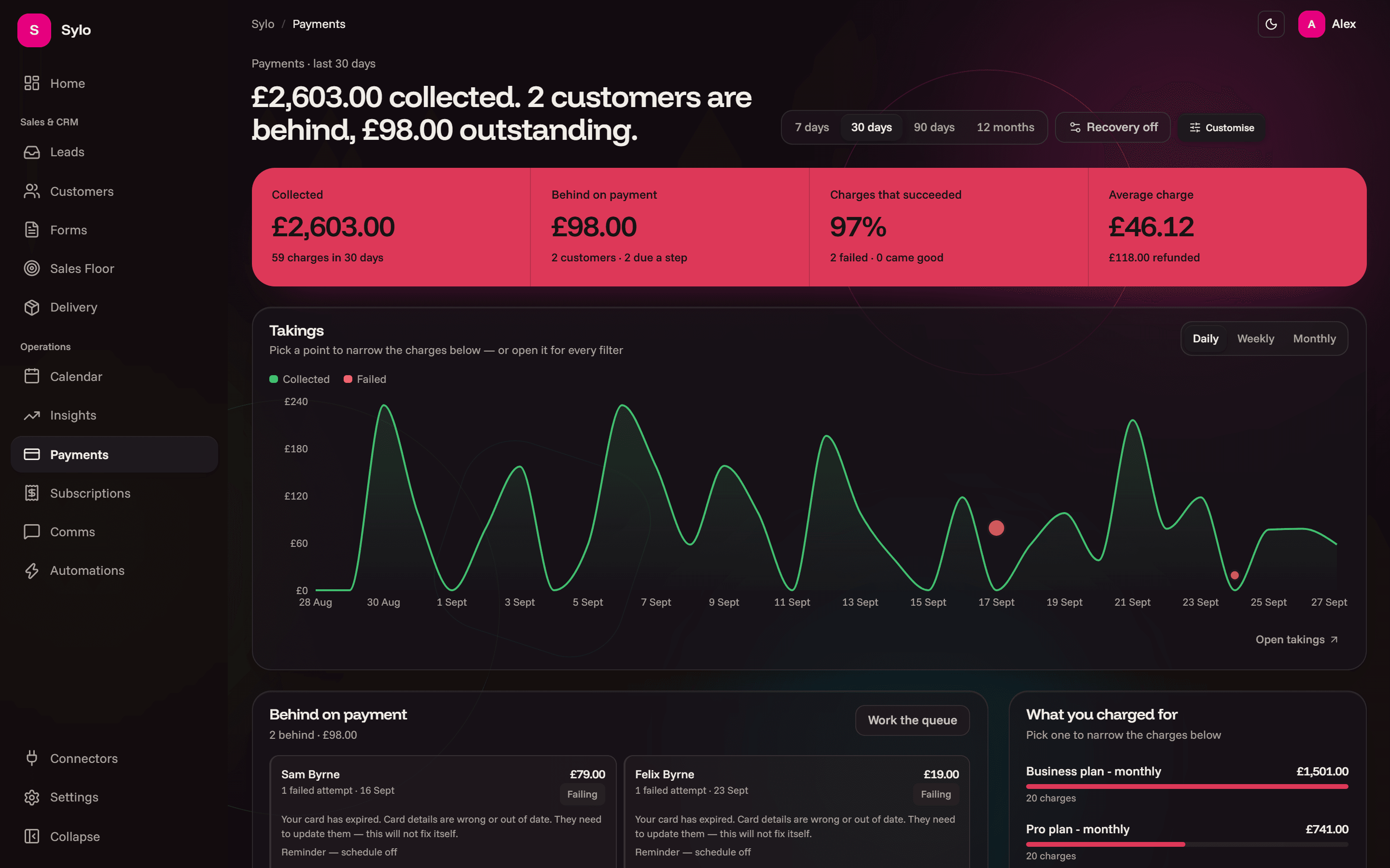 Payments: what was collected and who is behind